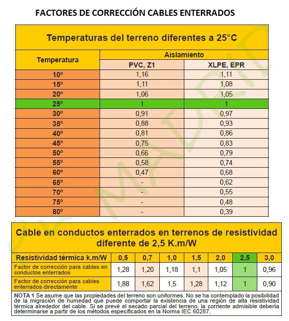 resbalón pegamento Engreído Calculo Seccion Cables Secciones de los Cables Conductores