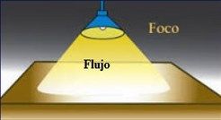 flujo luminoso