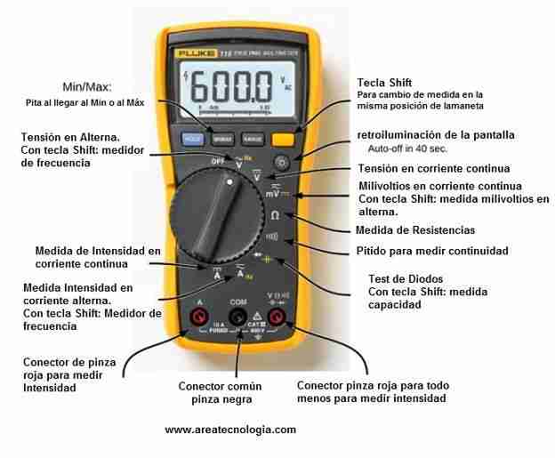 Multimetro Fluke Partes, Medidas, Tipos y Precios