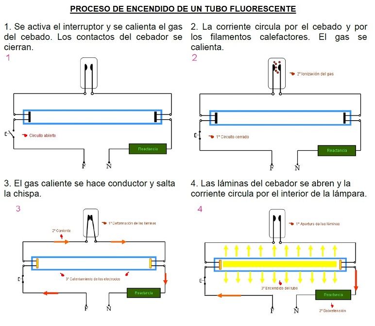 encendido del fluorescente