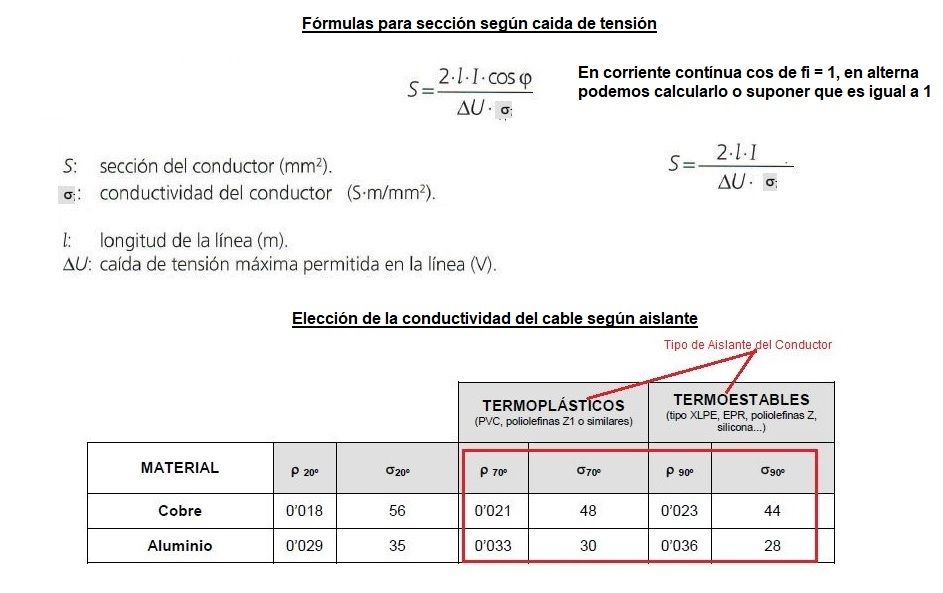 formula sección cables fotovoltaica