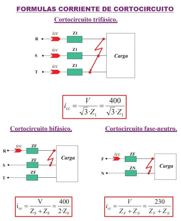 formulas de corriente de contocircuito