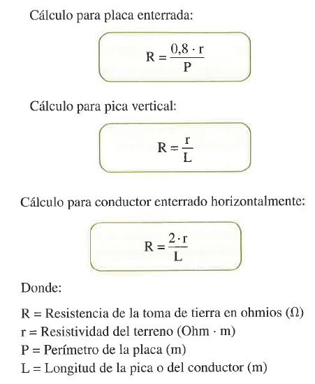 formulas resistencia a tierra puesta a tierra