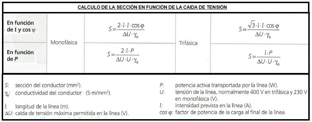 formulas seccion por caida de tension