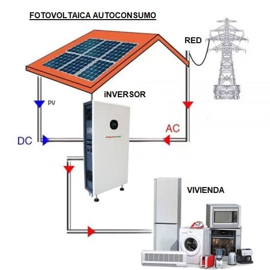 fotovoltaica autoconsumo