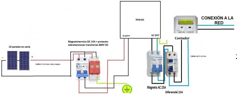 fotovoltaica conectada a red