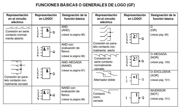 Resultado de imagen para simbologia del plc"