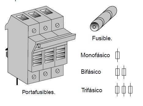 fusible