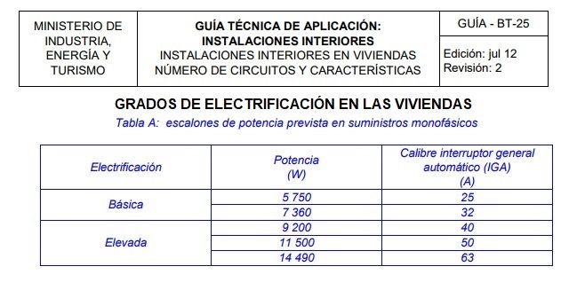 grados de electrificacion