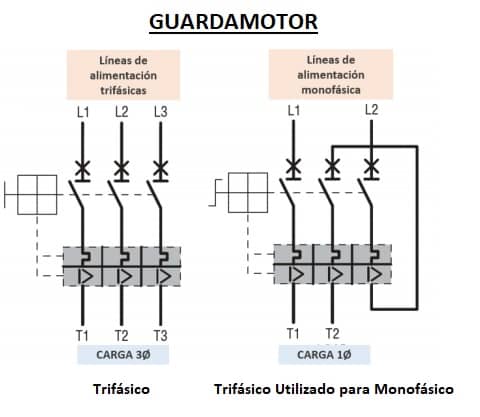 guardamotor trifasico a monofasico