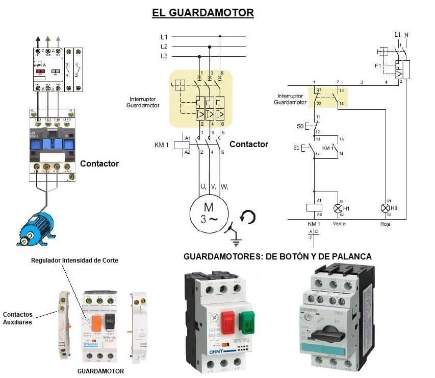 guardamotor