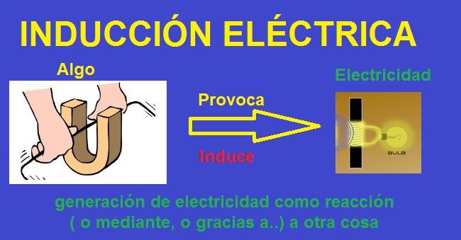 induccion electrica