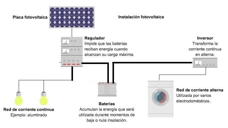 instalacion fotovoltaica