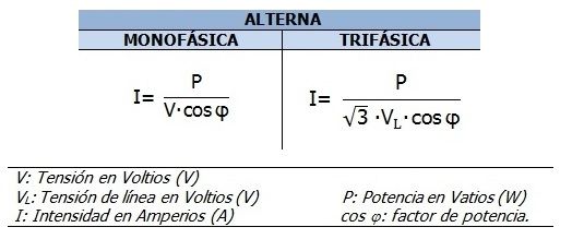 intensidad en monofasicas y en trifasica