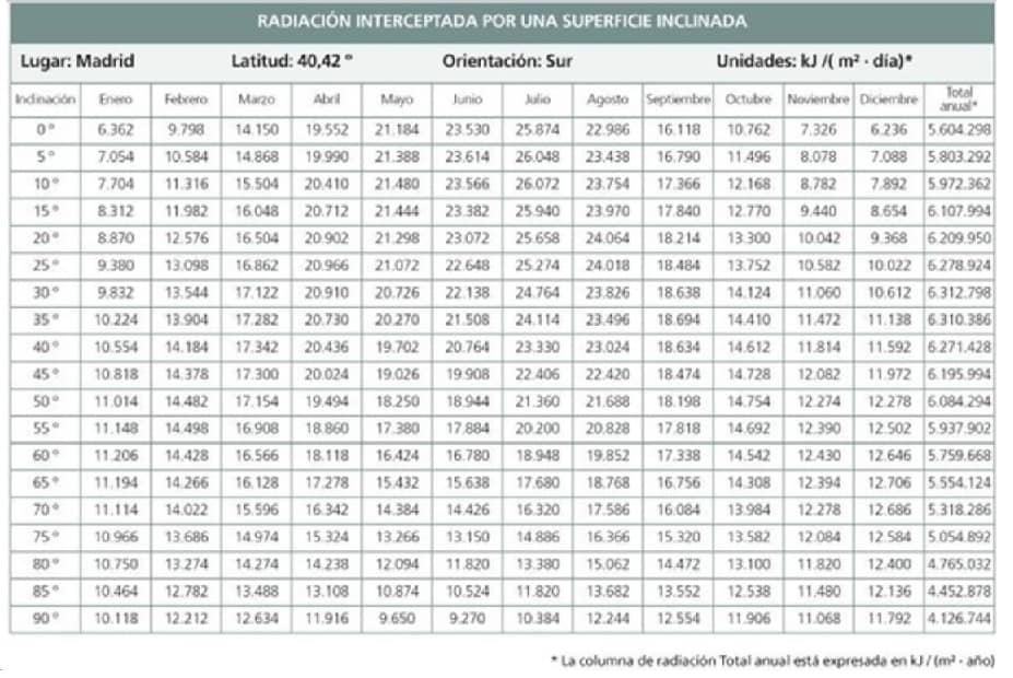 Cómo calcular la cantidad de paneles aislantes necesarios para un