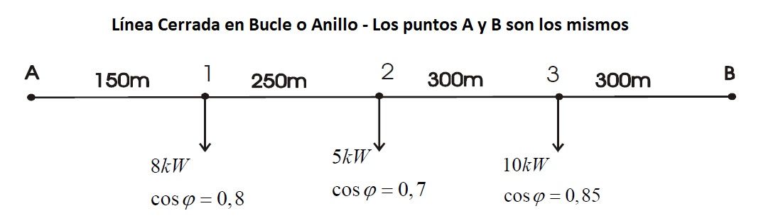 linea en anillo