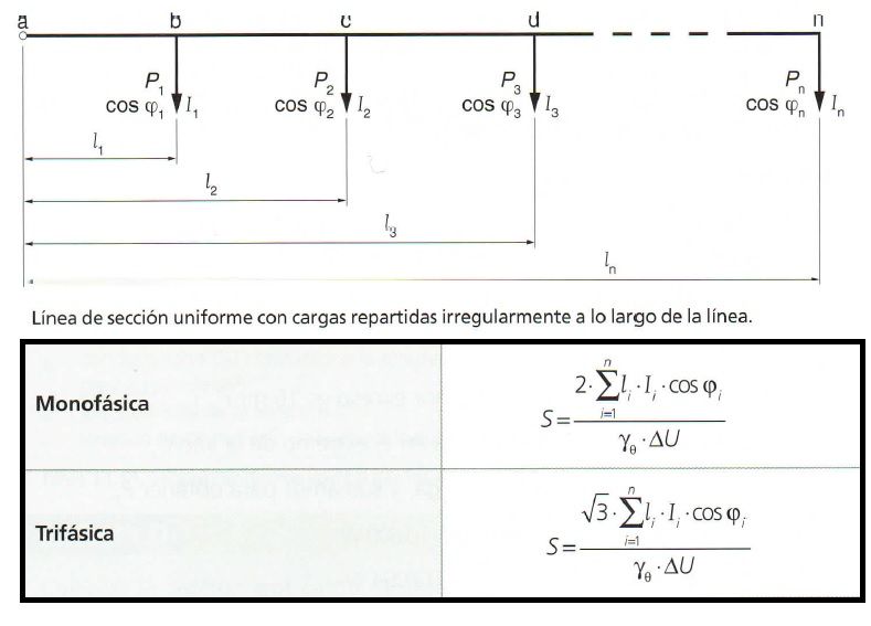 seccion linea uniforme con cargar irregulares