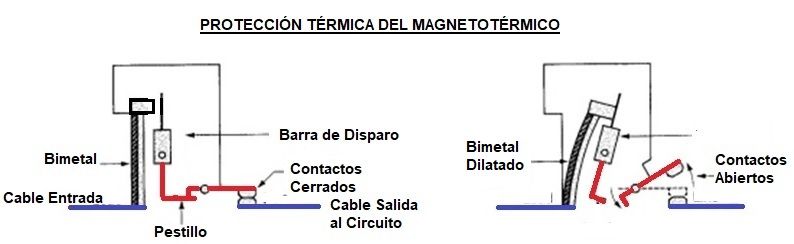 proteccion termica del magnetotermico