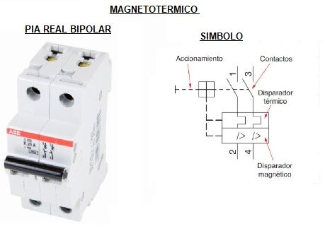 Interruptor magnetotérmico bipolar 80-125A 6kA Celectricos