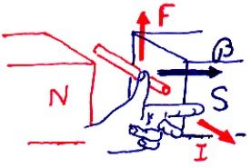 motor electromagnetico