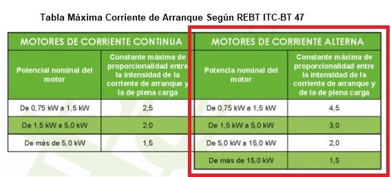 maxima corriente de arranque motores