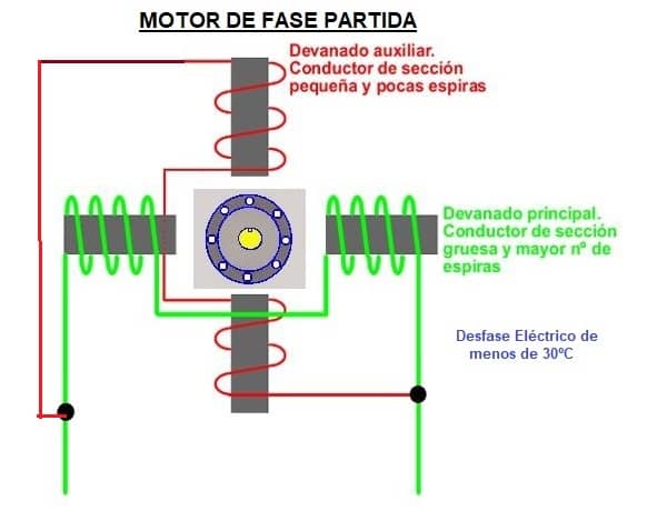 monofasico fase partida