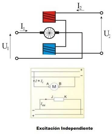 Diagrama de etapa de potencia al motor excitado por el colector de un