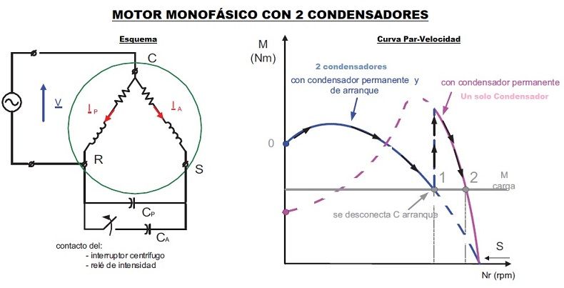 motor monofasico 2 condensadores