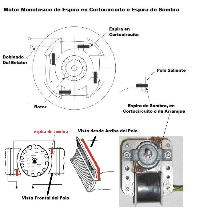 motor espira en cortocircuito