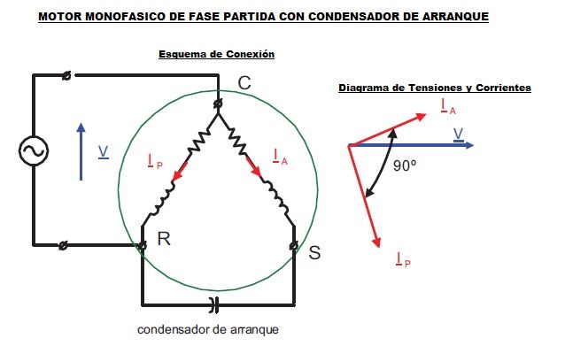 motor monofasico de fase partida