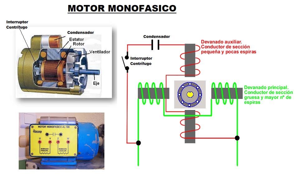 motor monofasico y devanados