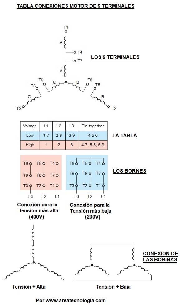 motor de 9 bornes