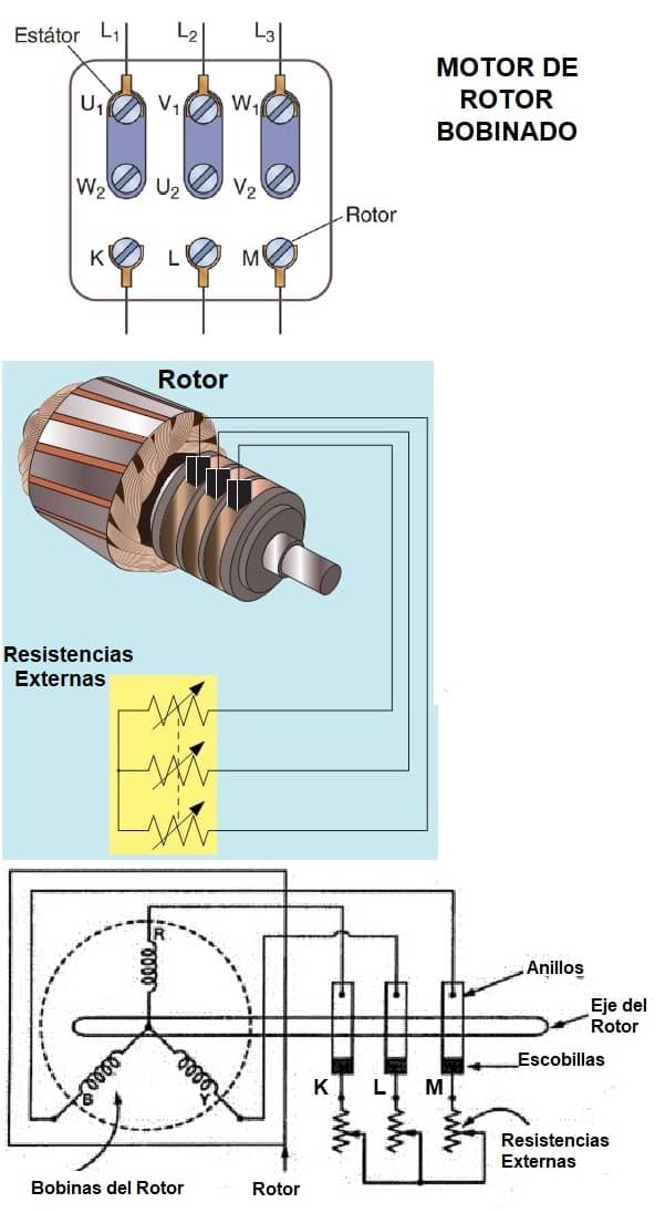 motor de rotor bobinado