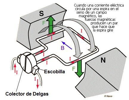 Resultado de imagen de explicacion motores