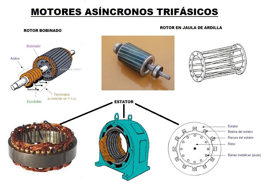 motores asincronos trifasicos