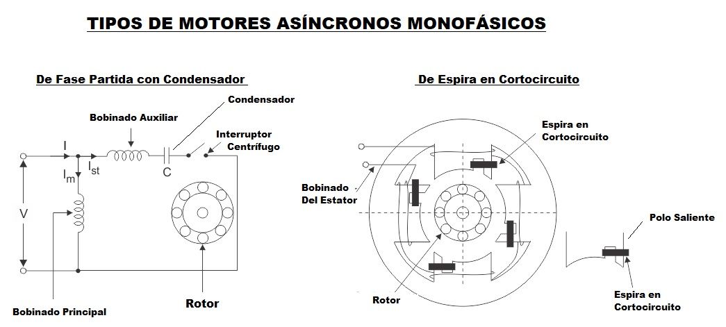 motores monofasicos asincronos