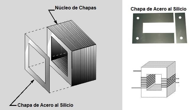 nucleo del transformador