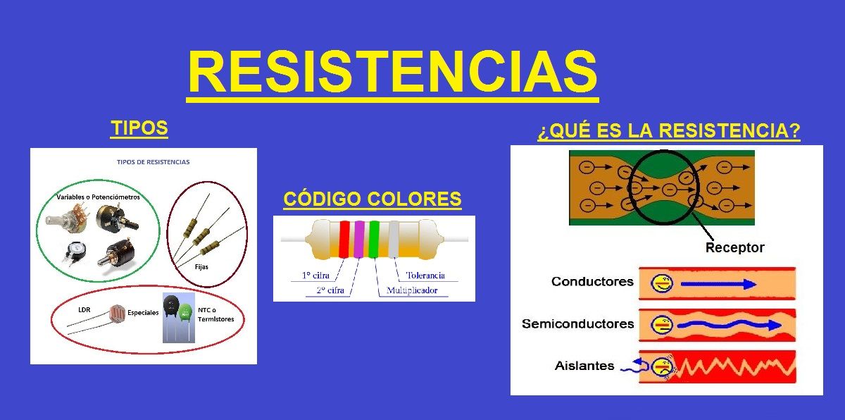 Resistencia Electrica Qué es Tipos Formulas Código Colores