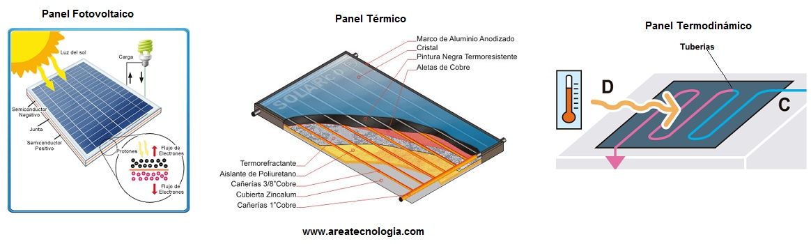 Cómo funciona un panel solar pequeño?