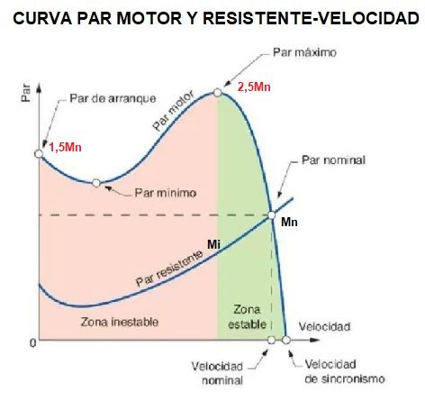 par motor y resistente