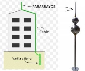 pararrayos casero