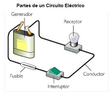 Introducir 105+ imagen modelo de un circuito electrico