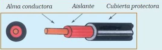 Tipos de cables de electricidad más comunes - Lermer21