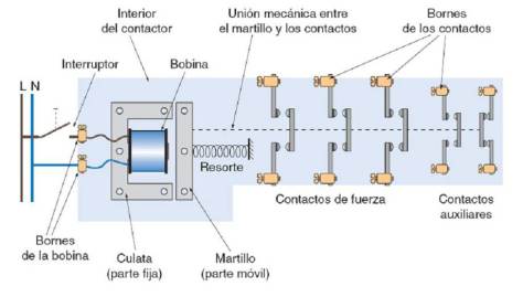 contactor funcionamiento monofasico y trifasico