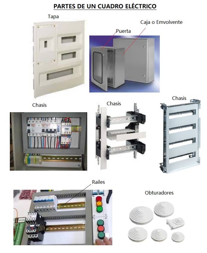 Cuadro eléctrico industrial: funciones, componentes, precio