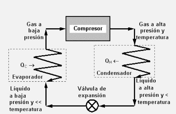 Refrigerador Partes del Refrigerador y Funcionamiento