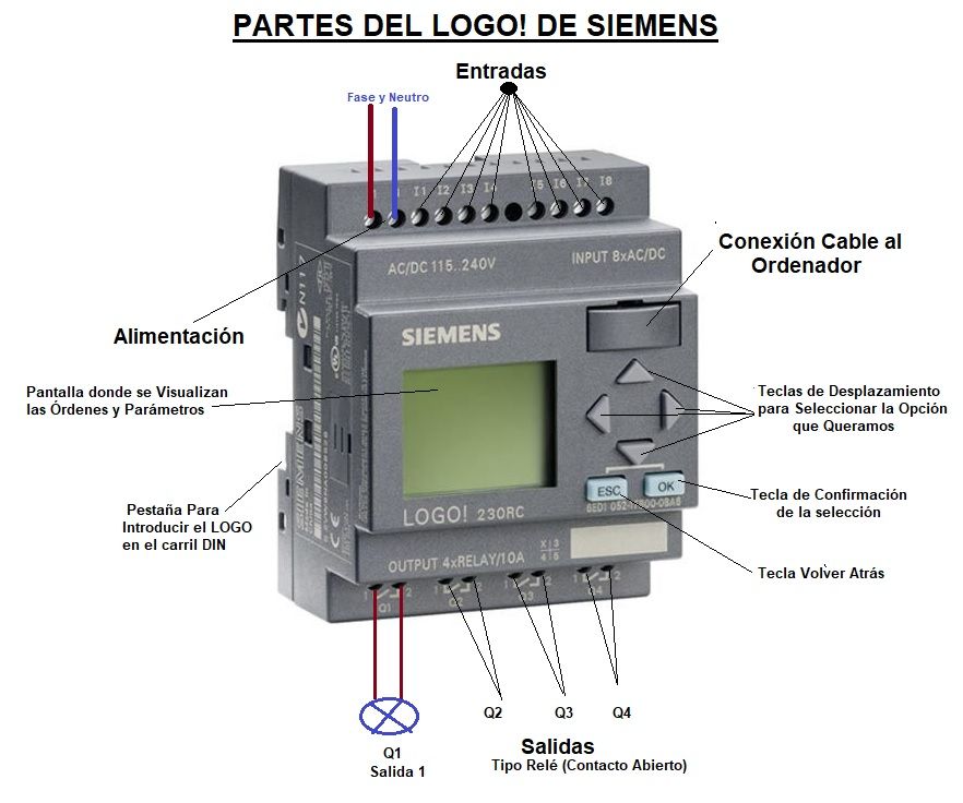 desarrollo de pegamento Móvil PLC LOGO de Siemens Teoria y Practicas