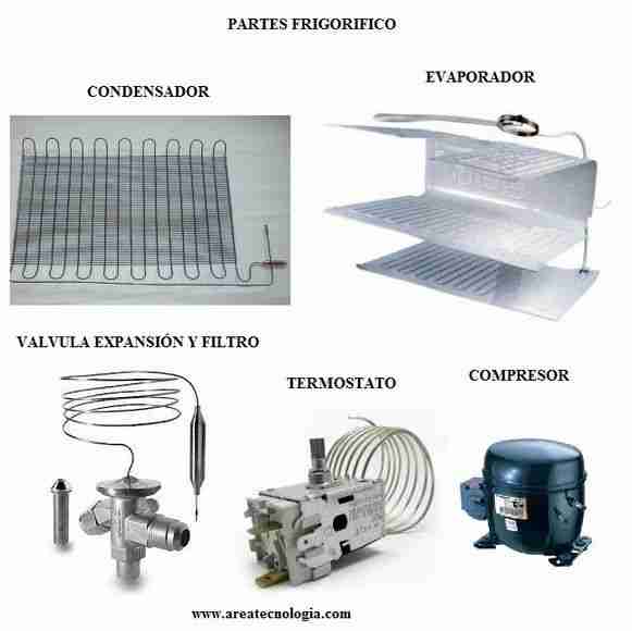 partes de un refrigerador