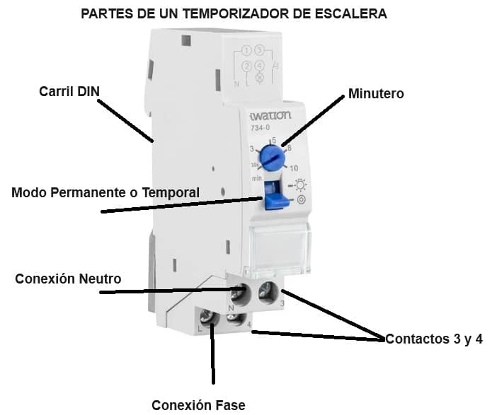 minutero escalera