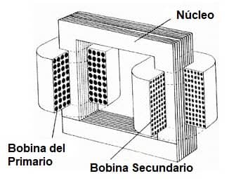 partes del transformador